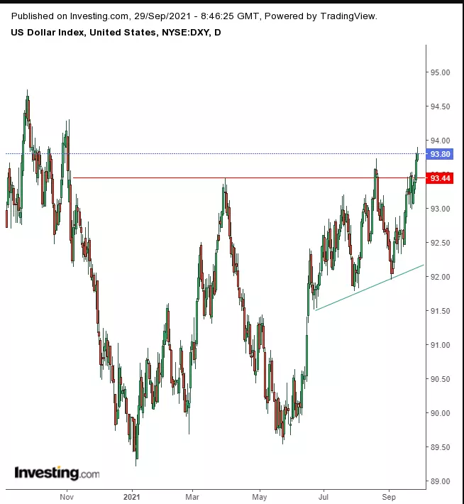 Opening Bell: U.S. Futures, Europe Stocks Steady As Yields Ease; Gold Gains