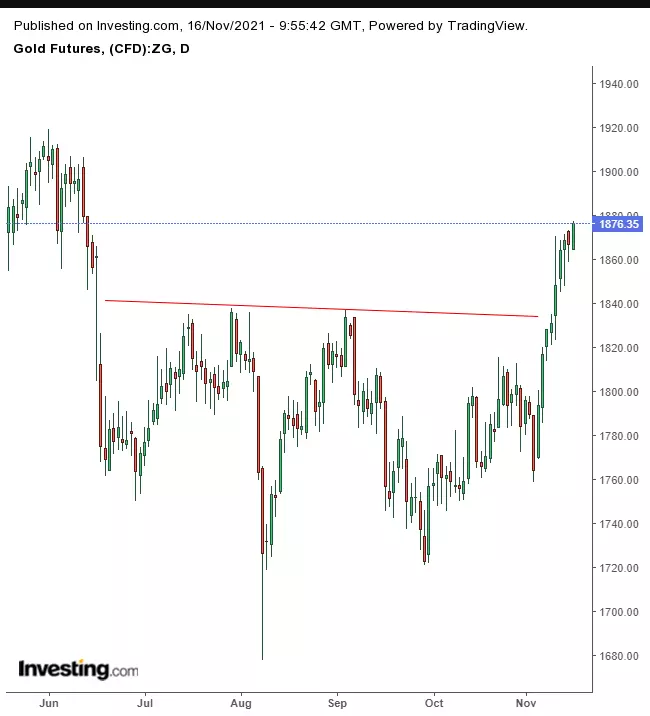 Opening Bell: U.S. Futures Slip; European Equities Hit New Records; Bitcoin Slumps