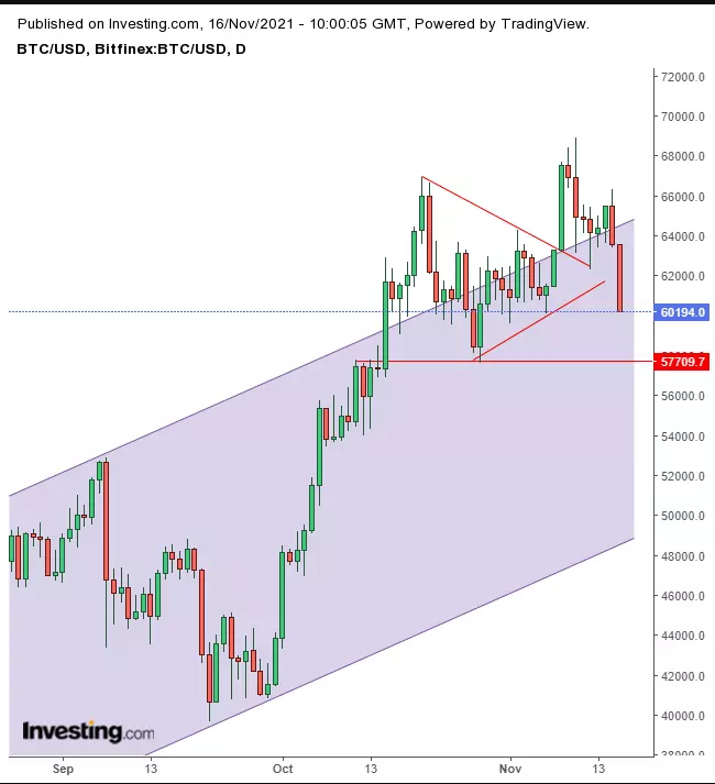 Opening Bell: U.S. Futures Slip; European Equities Hit New Records; Bitcoin Slumps