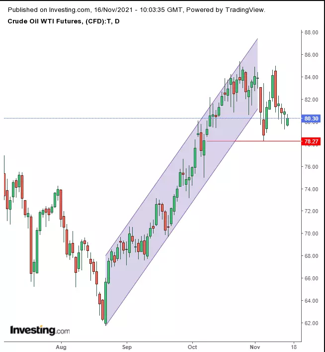 Opening Bell: U.S. Futures Slip; European Equities Hit New Records; Bitcoin Slumps