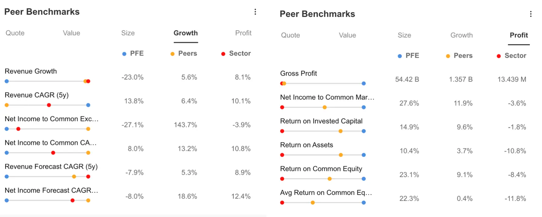 Pfizer Nears Pre-Pandemic Levels: Is the Stock Ready to Bottom Out?