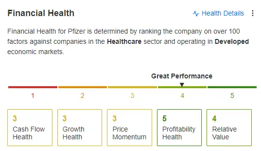 Pfizer Nears Pre-Pandemic Levels: Is the Stock Ready to Bottom Out?