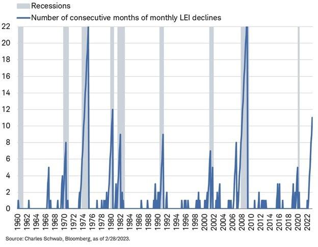 Phase 2 of the Fed Follies Begins