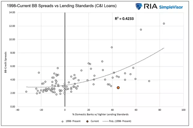 Phase 2 of the Fed Follies Begins