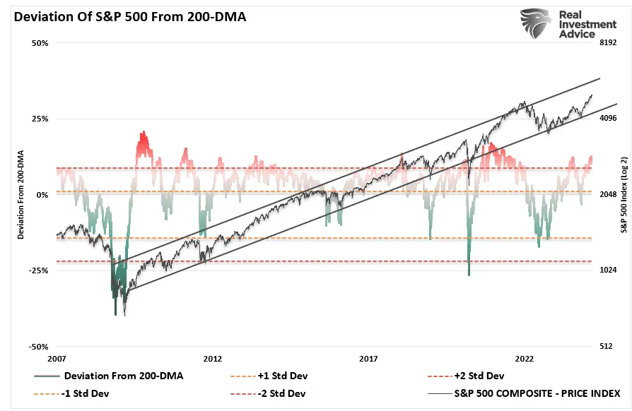 Presidential Elections, Market Corrections: Will History Repeat Itself This Year?