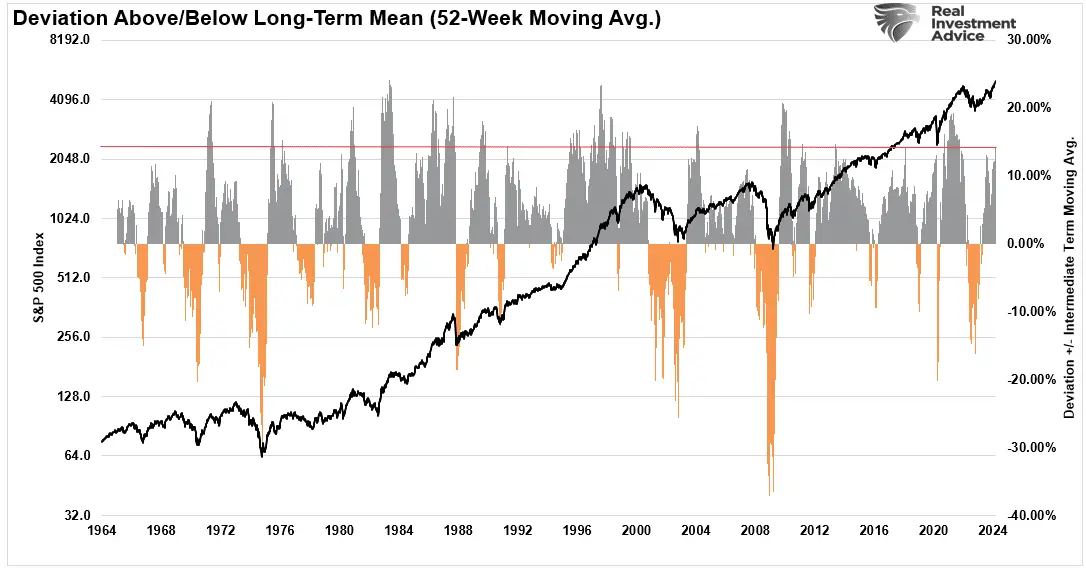 Presidential Elections, Market Corrections: Will History Repeat Itself This Year?