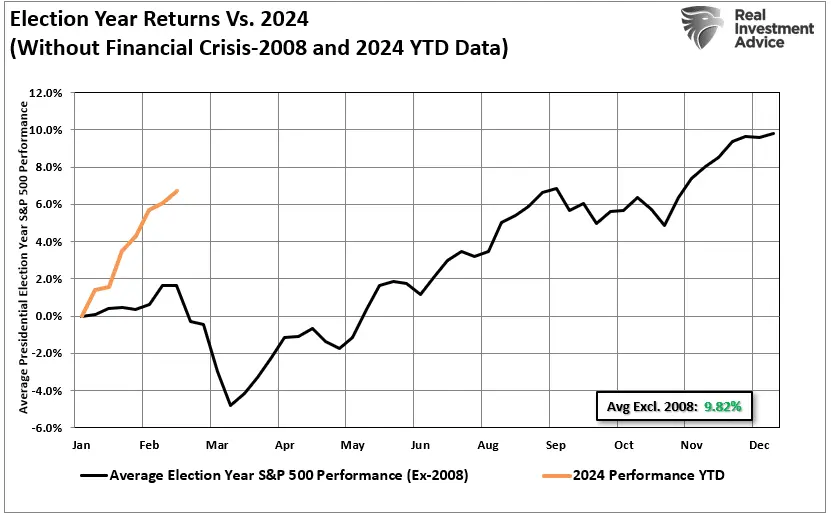 Presidential Elections, Market Corrections: Will History Repeat Itself This Year?