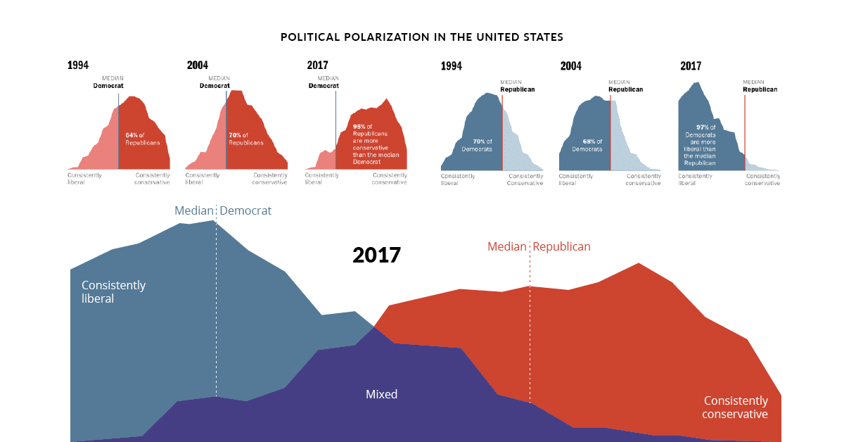 Presidential Elections, Market Corrections: Will History Repeat Itself This Year?