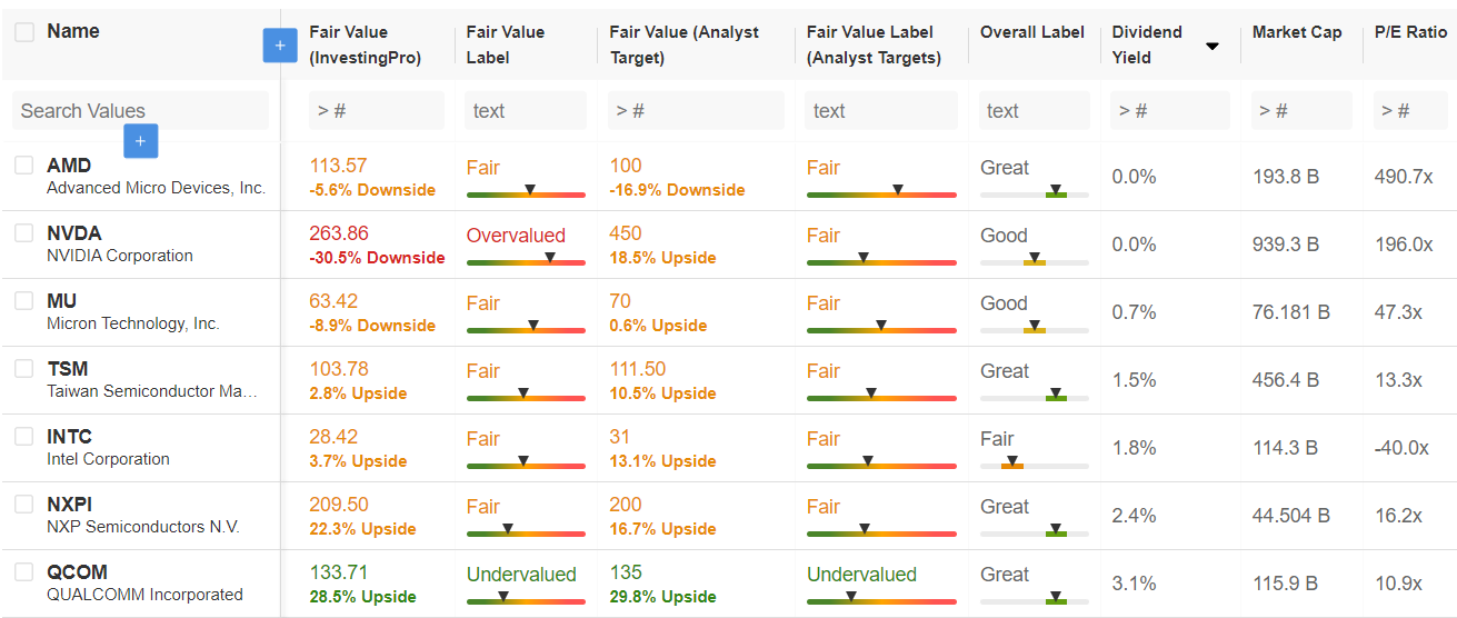 InvestingPro Watchlist