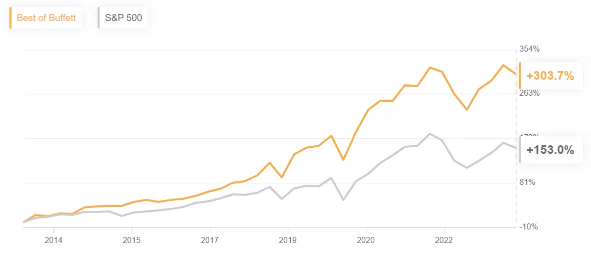 ProPicks: 6 AI-Curated Stock-Picking Strategies Proven to Beat the Market