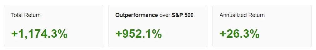 ProPicks: 6 AI-Curated Stock-Picking Strategies Proven to Beat the Market