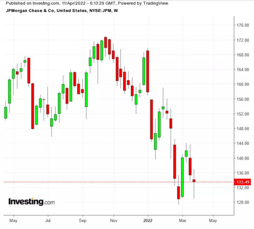 Q1 Earnings Season Preview: U.S. Bank Stocks Under Pressure As Costs Weigh