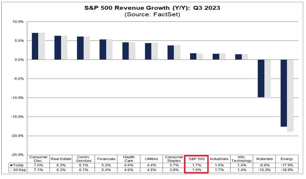 Q3 Earnings Season Poses Next Big Test for S&P 500: Here