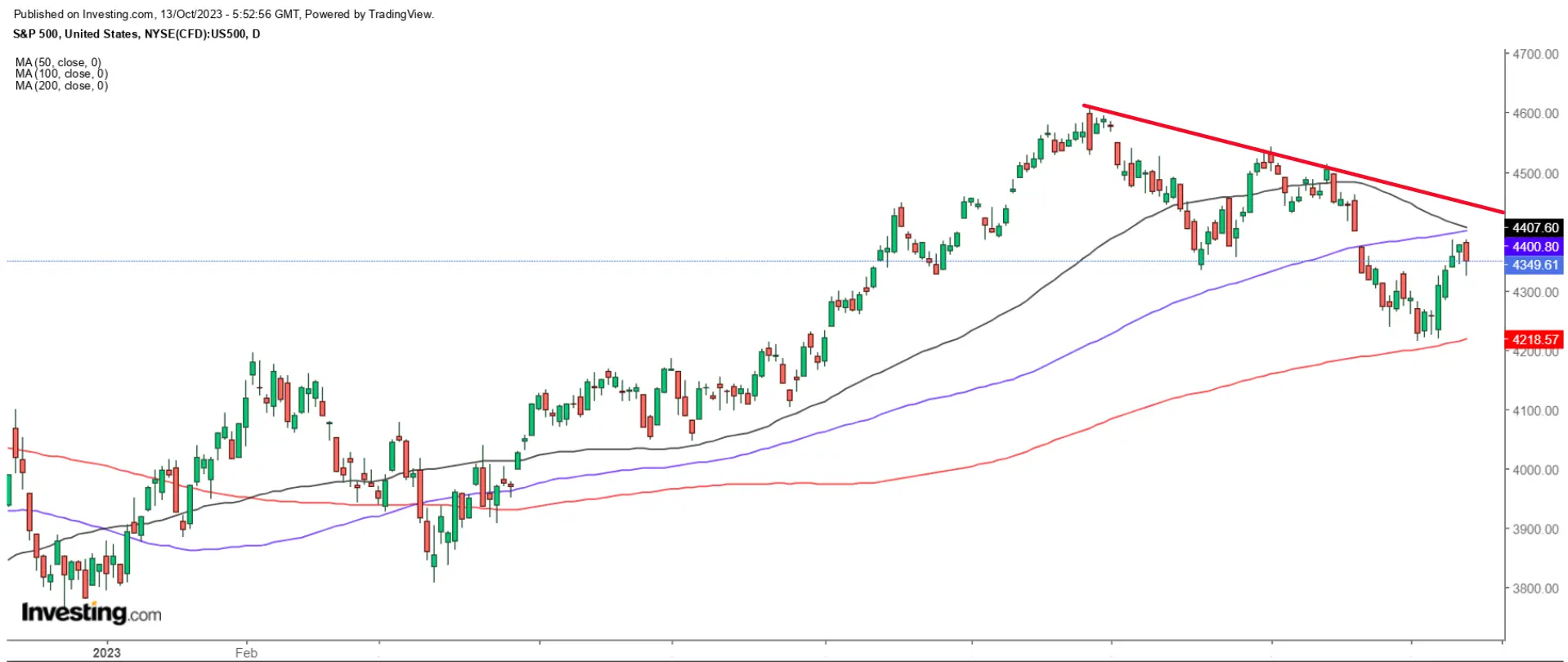 Q3 Earnings Season Poses Next Big Test for S&P 500: Here