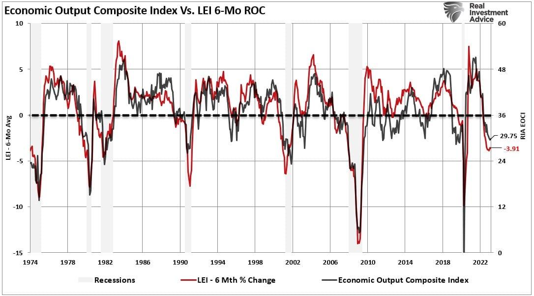 Receding Inflation Isn’t as Bullish as Some May Think