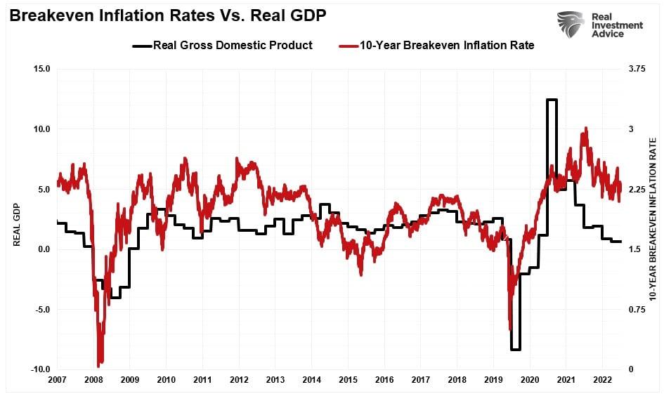 Receding Inflation Isn’t as Bullish as Some May Think