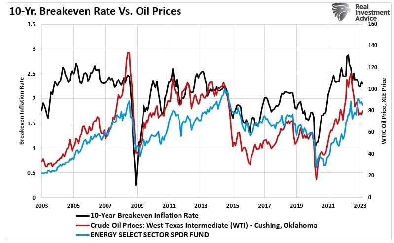 Receding Inflation Isn’t as Bullish as Some May Think