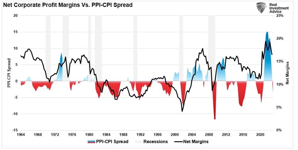 Receding Inflation Isn’t as Bullish as Some May Think