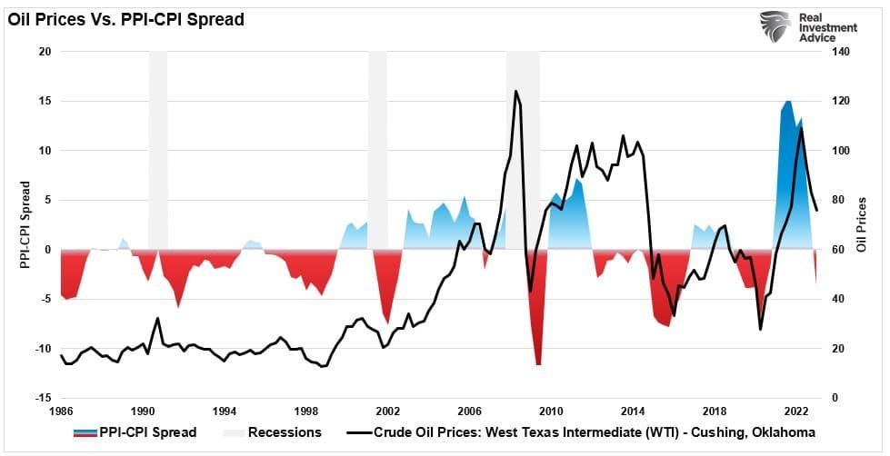 Receding Inflation Isn’t as Bullish as Some May Think