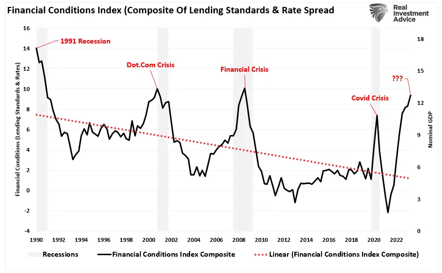 Restrictive Yields Could Be Fed’s Waterloo