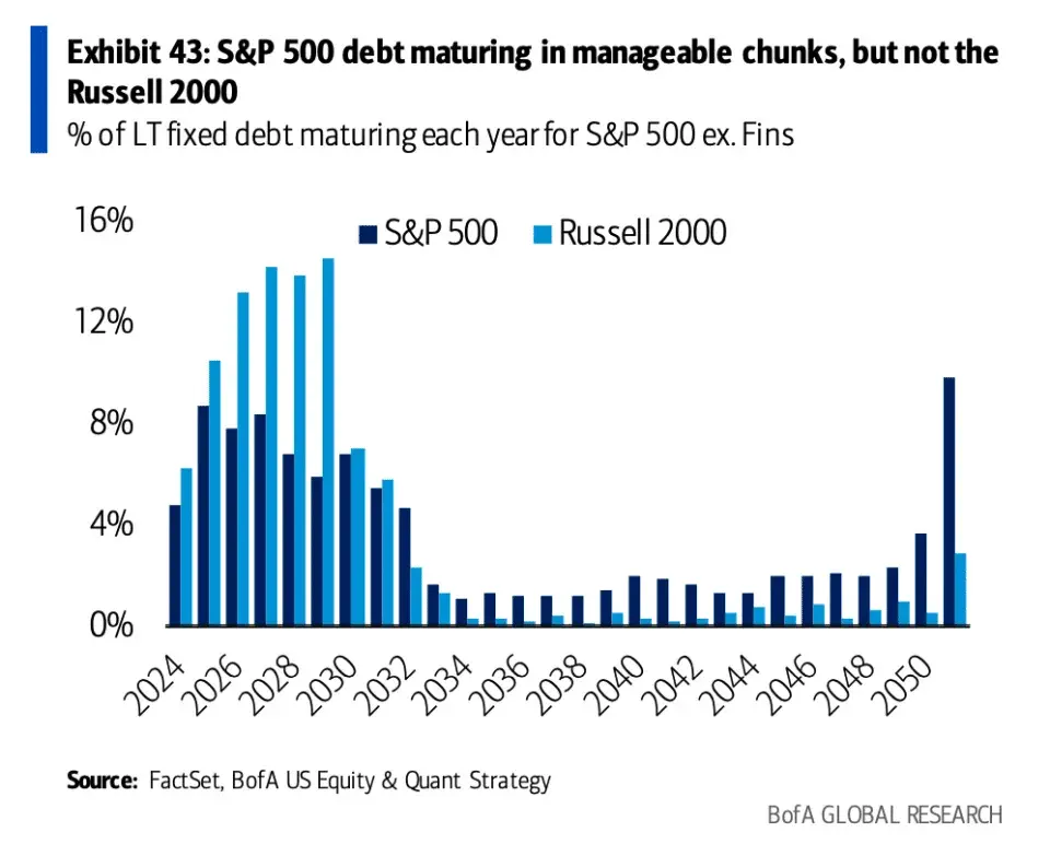 Retail Investors Almost Back to Even Despite Bull Run, Making Same Mistakes Again