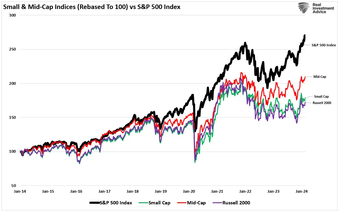 Retail Investors Almost Back to Even Despite Bull Run, Making Same Mistakes Again