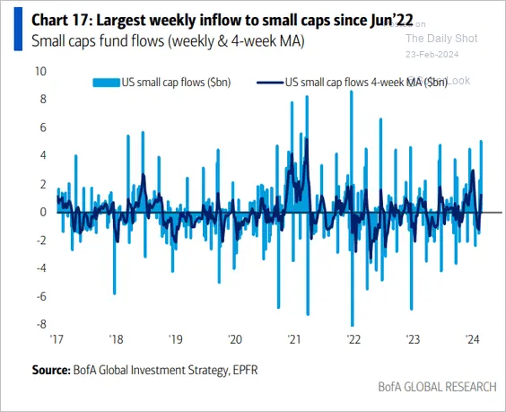 Retail Investors Almost Back to Even Despite Bull Run, Making Same Mistakes Again