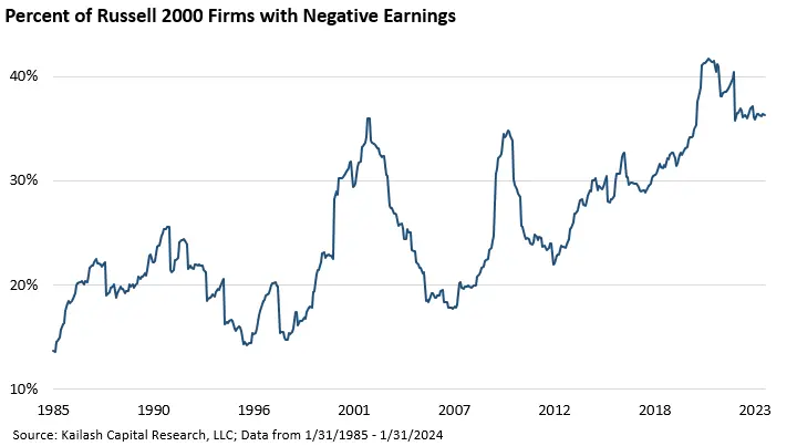 Retail Investors Almost Back to Even Despite Bull Run, Making Same Mistakes Again