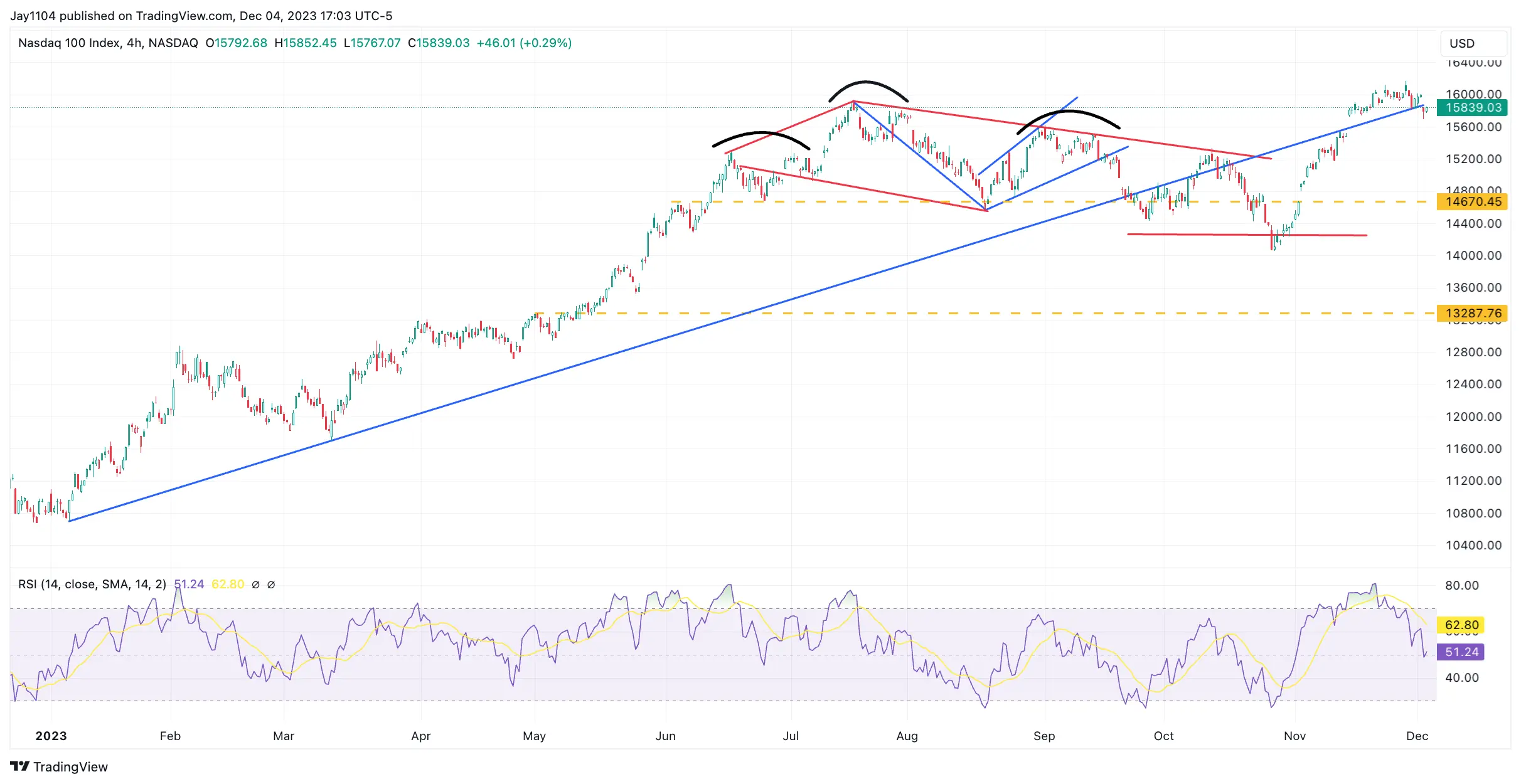 Rotation Out of Growth Stocks Takes Hold: Value Stocks Set to Outperform Now?