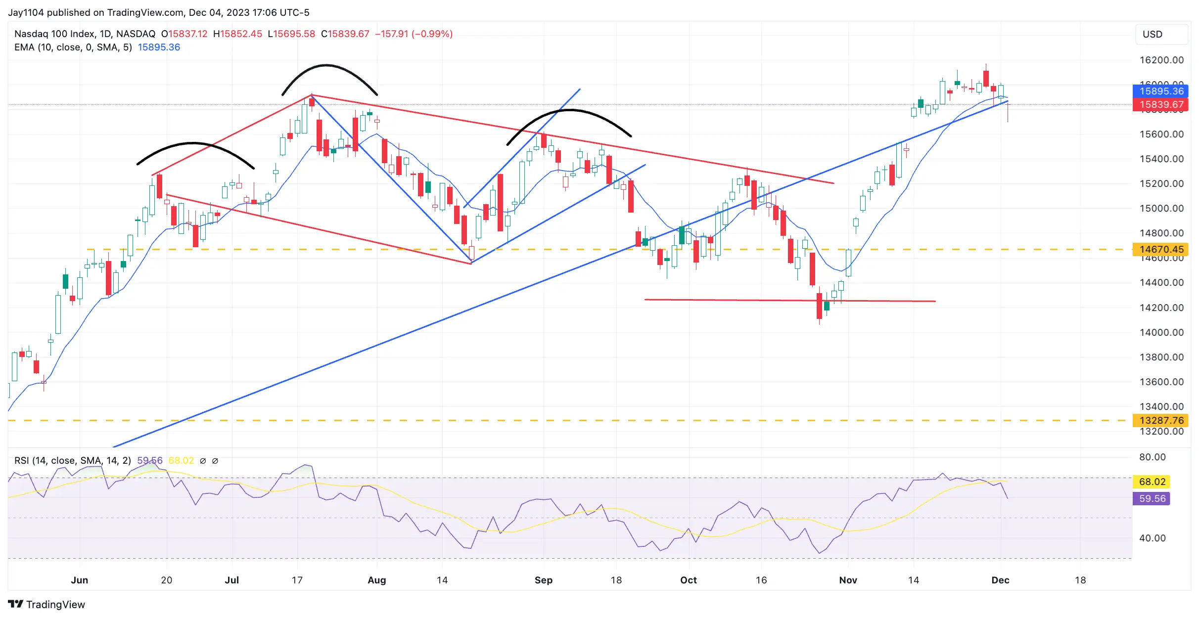 Rotation Out of Growth Stocks Takes Hold: Value Stocks Set to Outperform Now?