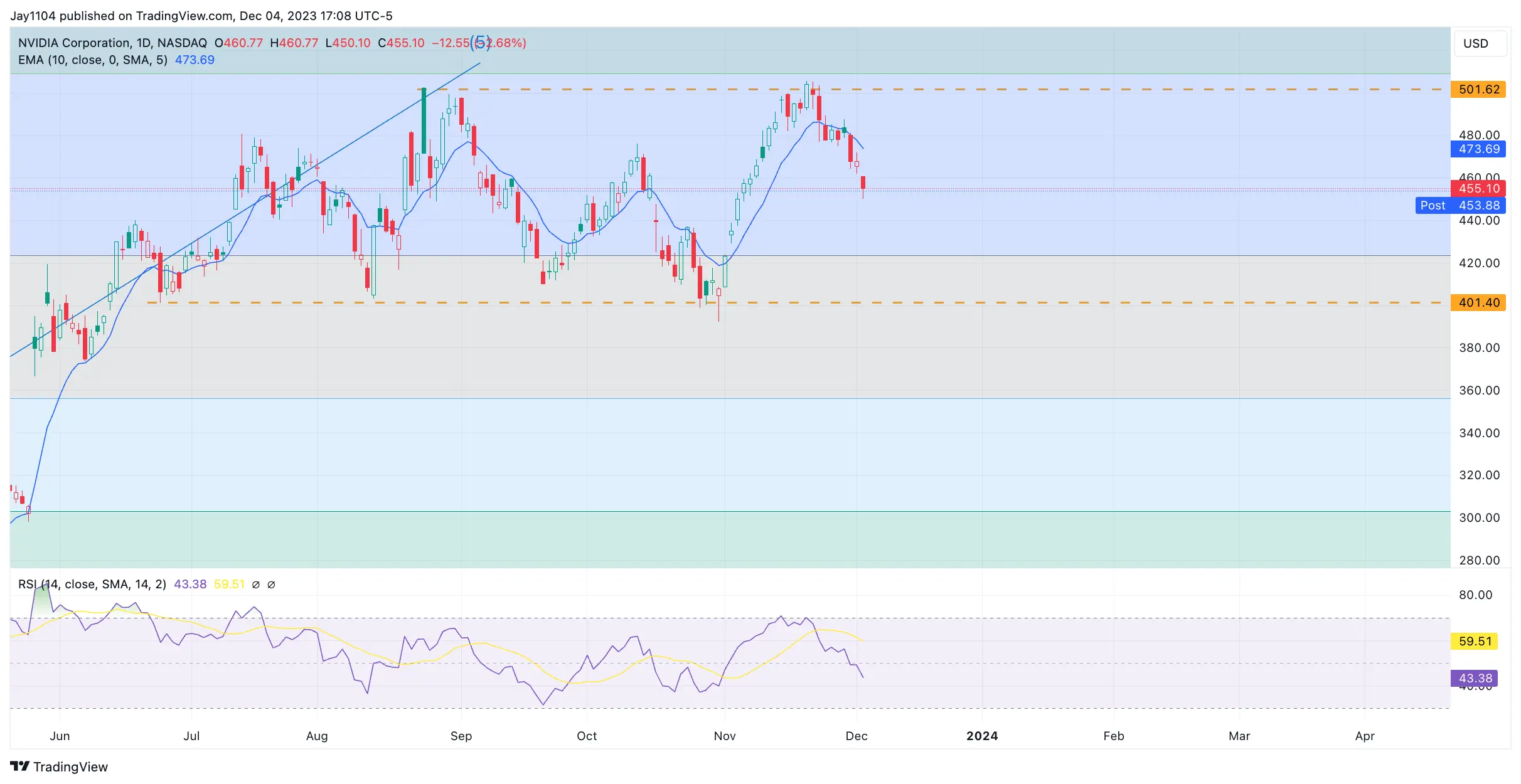 Rotation Out of Growth Stocks Takes Hold: Value Stocks Set to Outperform Now?