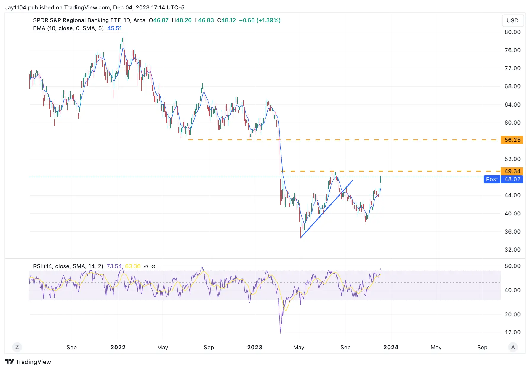 Rotation Out of Growth Stocks Takes Hold: Value Stocks Set to Outperform Now?