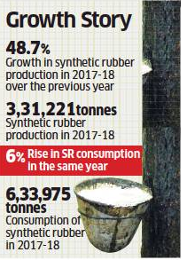 Rubber products industry hit by rising synthetic variety prices