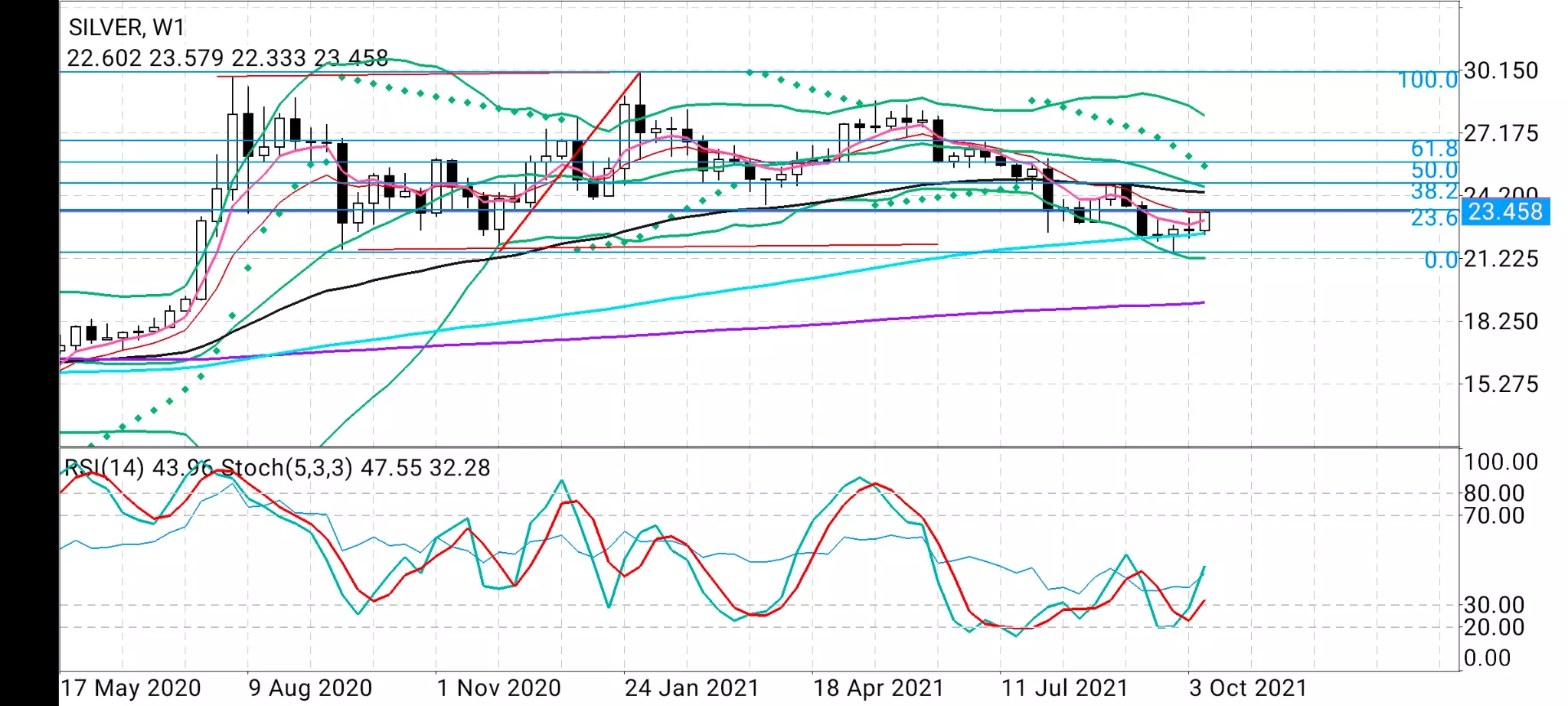 Silver: Best Month In Five Looms For The ‘Poor Man’s Gold’