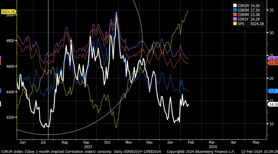 Soaring Volatility Hints at Nervous Bulls Ahead of Key CPI Report: What to Watch