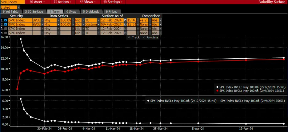 Soaring Volatility Hints at Nervous Bulls Ahead of Key CPI Report: What to Watch