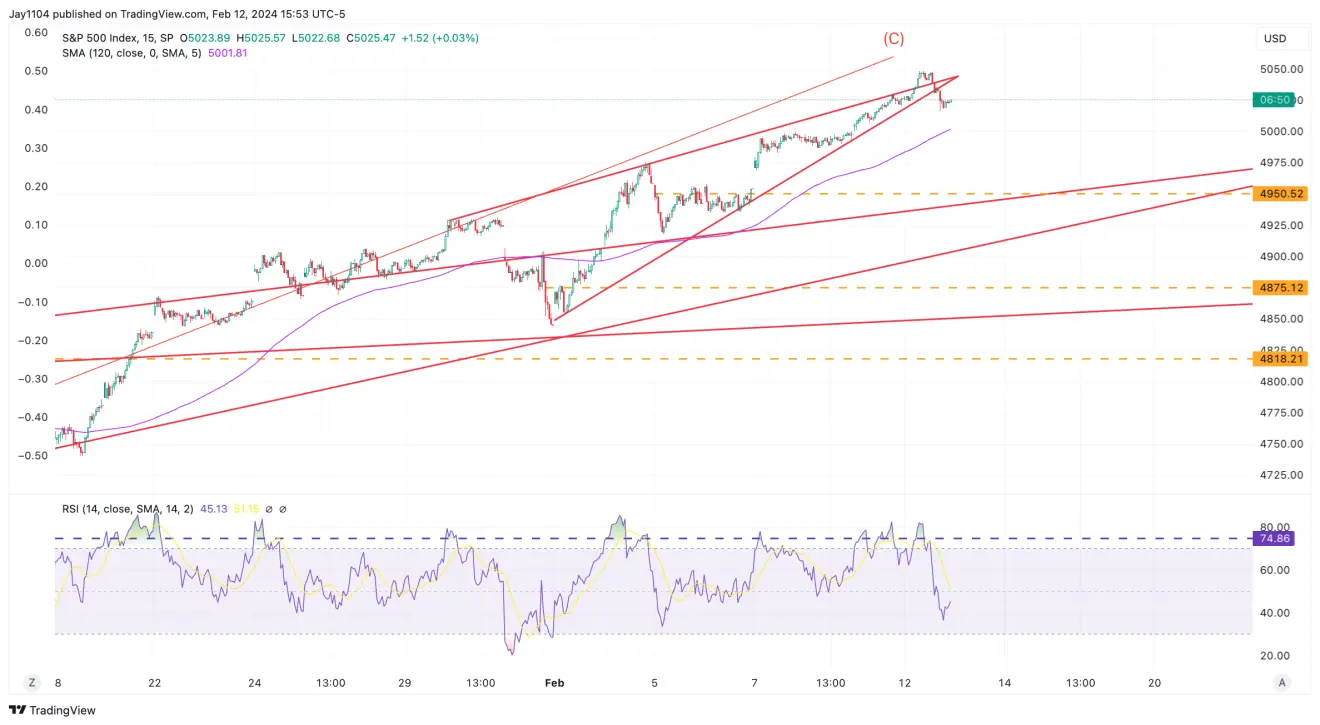 Soaring Volatility Hints at Nervous Bulls Ahead of Key CPI Report: What to Watch