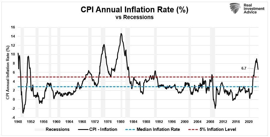 Soft Landing Scenario: Possibility or Fed Myth?