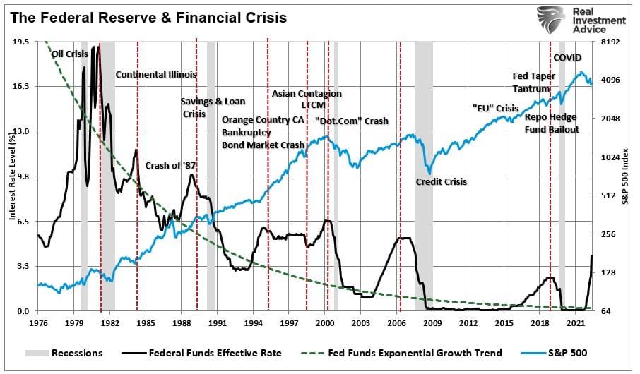 Soft Landing Scenario: Possibility or Fed Myth?