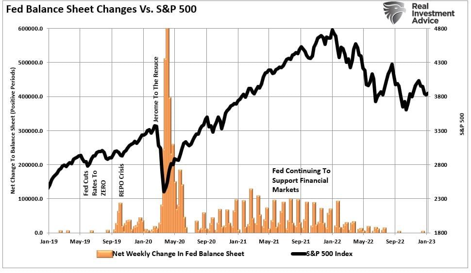 Soft Landing Scenario: Possibility or Fed Myth?