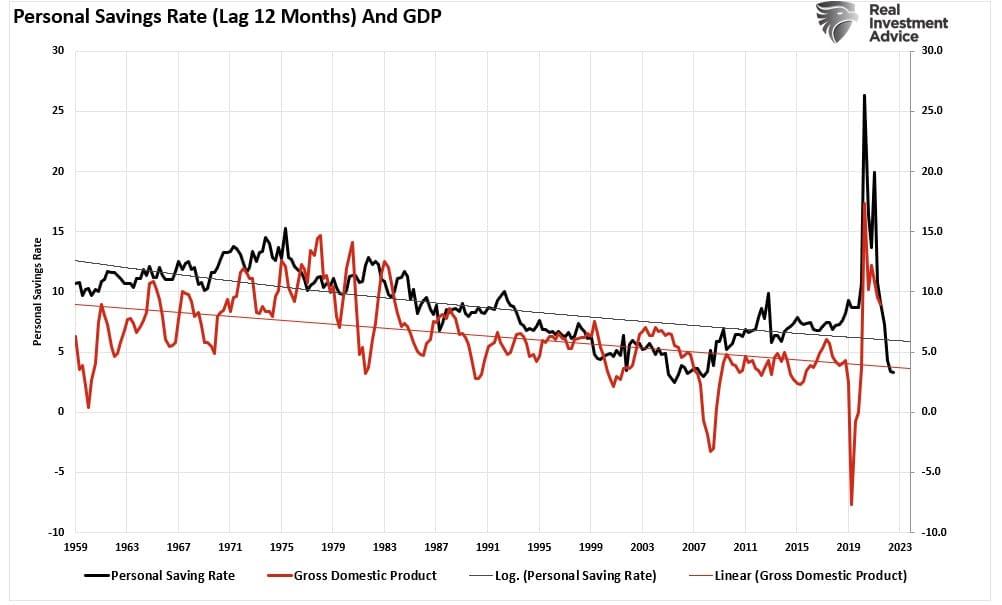 Soft Landing Scenario: Possibility or Fed Myth?