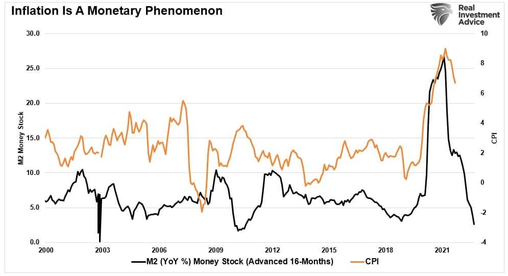 Soft Landing Scenario: Possibility or Fed Myth?