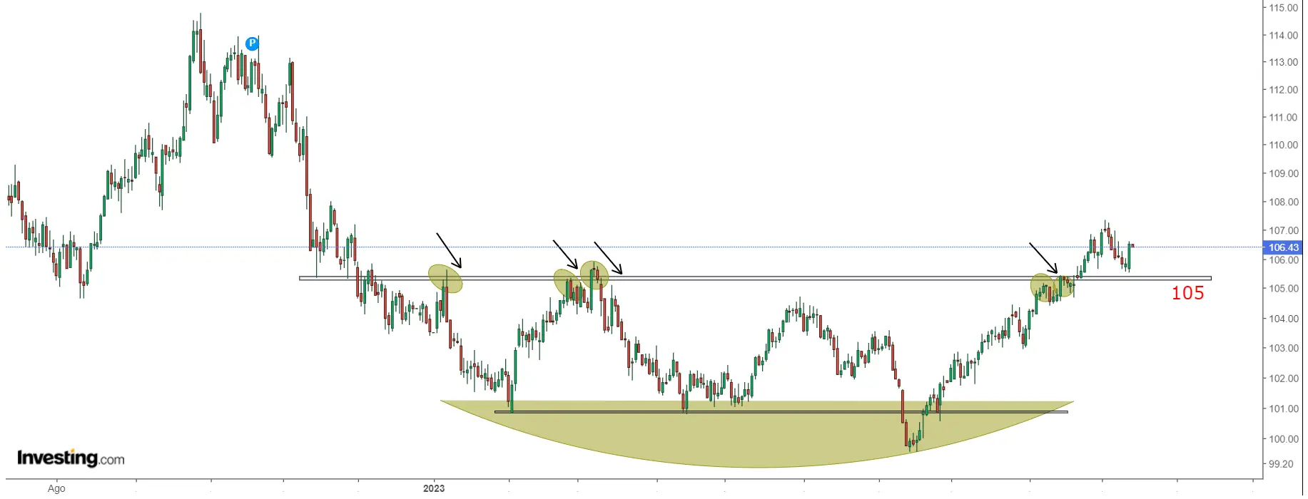 S&P 500: 1 Year After Bottoming, Are We Back on Track to a New All-Time High?