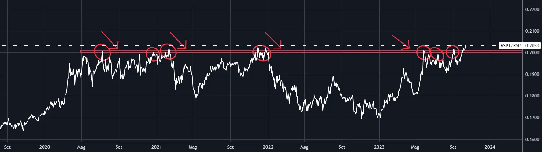 S&P 500: 1 Year After Bottoming, Are We Back on Track to a New All-Time High?