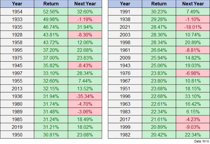 S&P 500 2024 Forecasts Galore: Can Analysts Finally Get it Right?