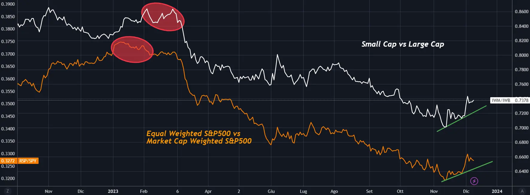 S&P 500 2024 Forecasts Galore: Can Analysts Finally Get it Right?