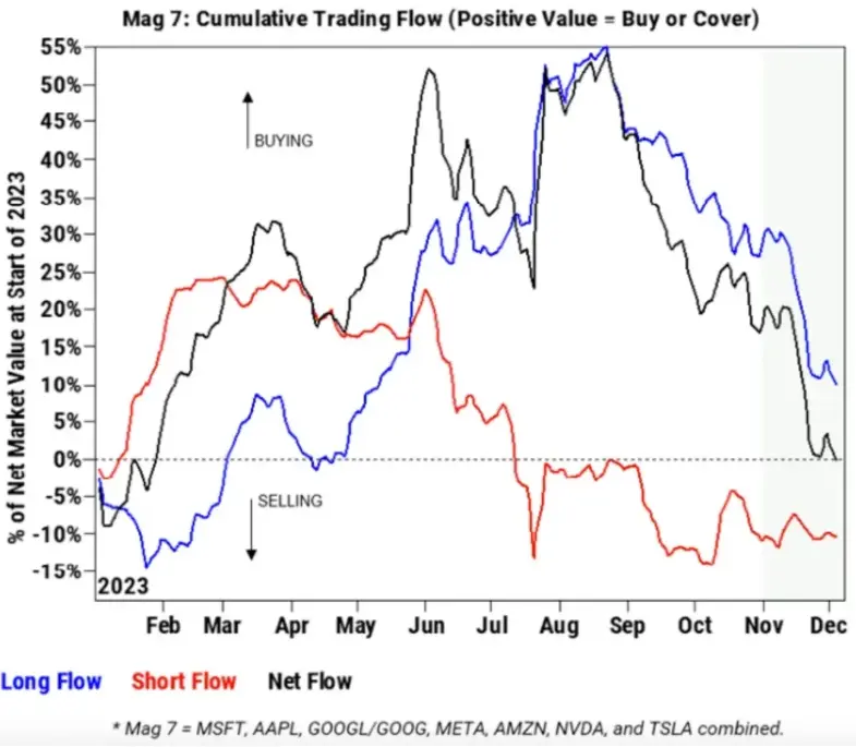 S&P 500 2024 Forecasts Galore: Can Analysts Finally Get it Right?