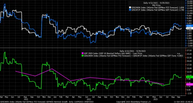 S&P 500: Don