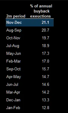 S&P 500: October Weakness Before the Year-End Run?