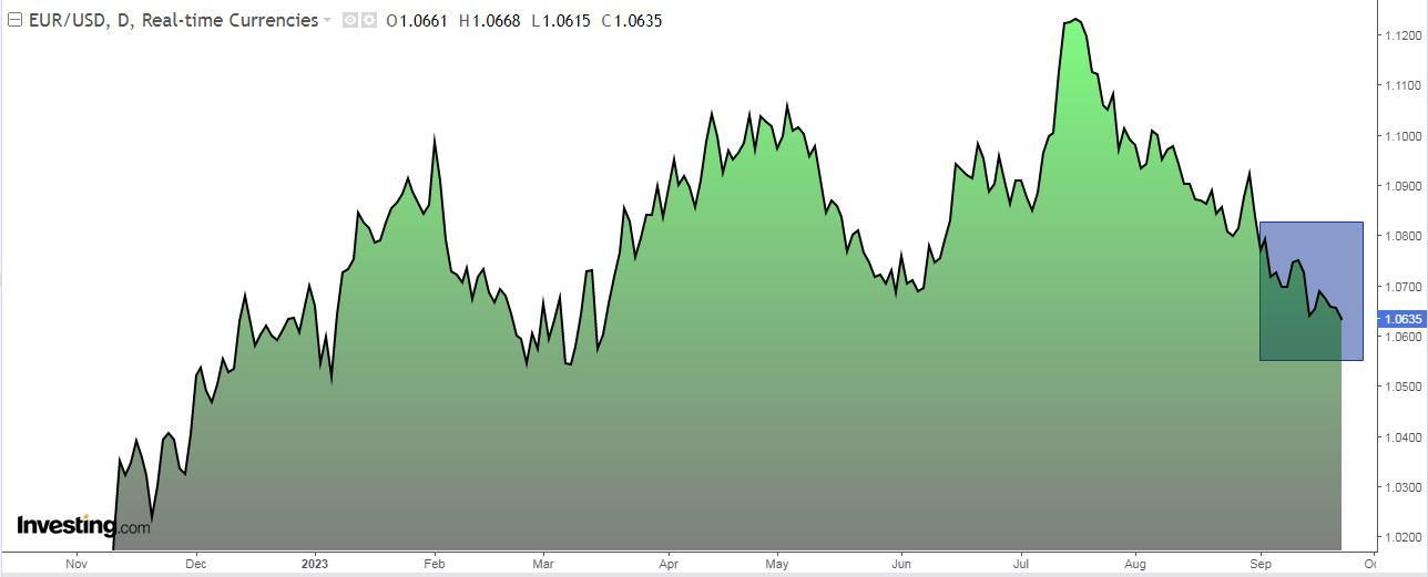 S&P 500: September Slump Deepens as History Suggests Challenging Times Ahead